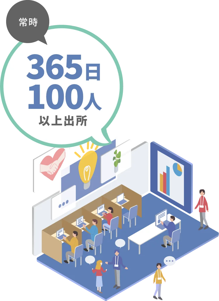 常時365日100人以上出所