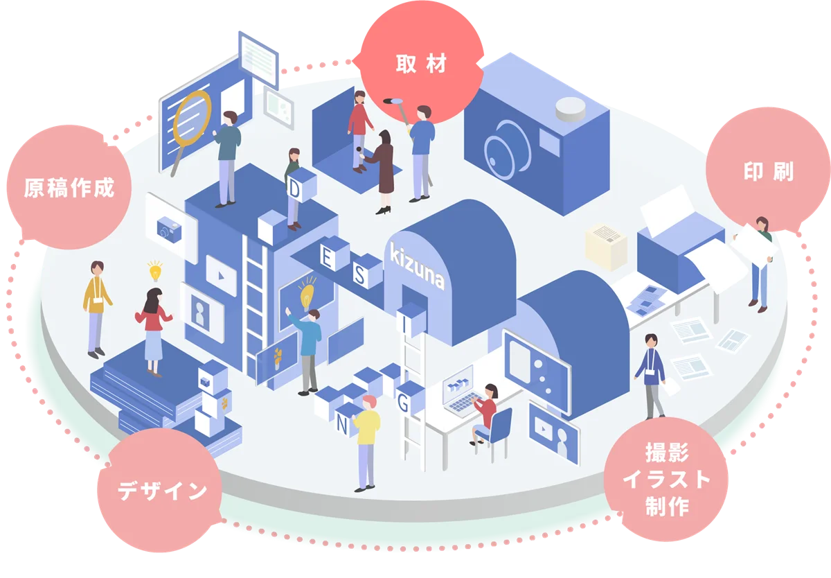 制作のサイクル